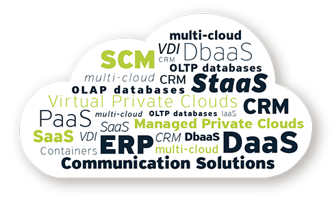 word cloud